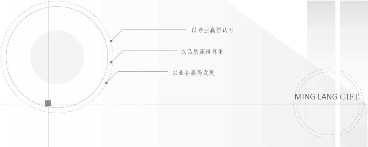 关于我们的图表
